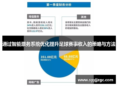 通过智能票务系统优化提升足球赛事收入的策略与方法